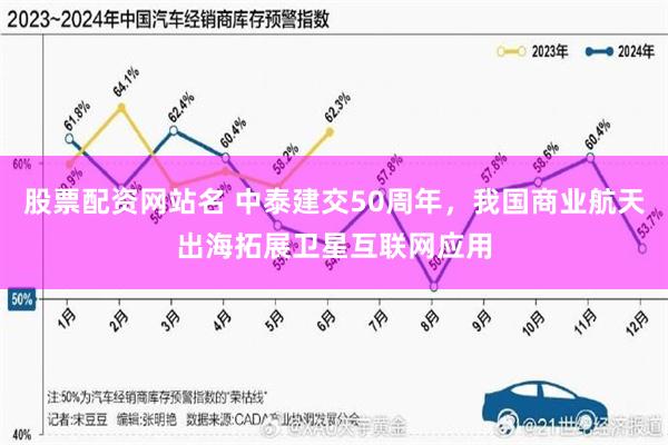 股票配资网站名 中泰建交50周年，我国商业航天出海拓展卫星互联网应用