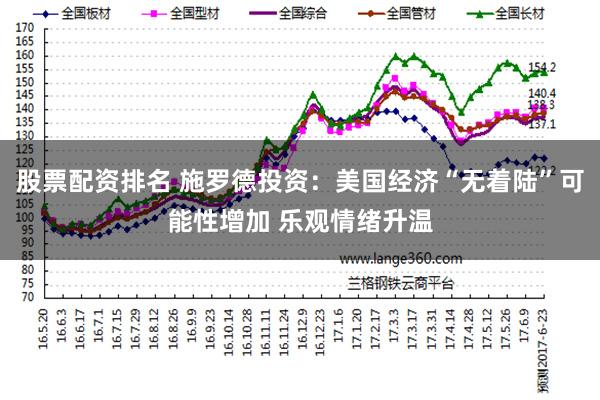 股票配资排名 施罗德投资：美国经济“无着陆”可能性增加 乐观情绪升温